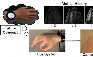 使用腕式摄像机进行3D手部姿态估计