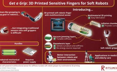 设计柔软和敏感的机器人手指