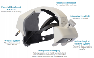 Augmedics推出了手术的AR指导系统