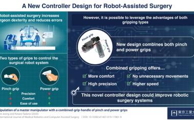 机器人辅助手术的新机械控制器设计