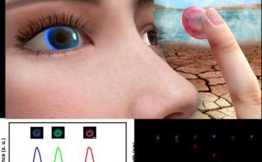 用于眼睛健康监测的智能隐形眼镜传感器