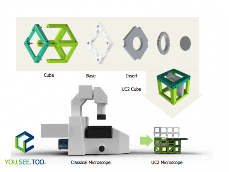 开源3D打印的立方体可以托管自设计的插入物，电气和...