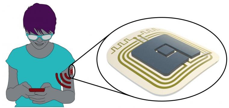 ELSAH patch的设计理念。贴片包括一个微针生物传感器，一个…